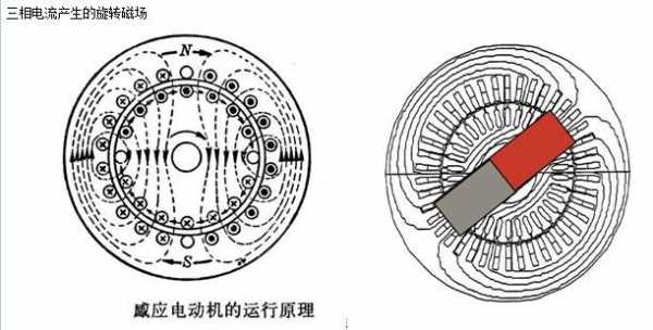 同步发电机定子磁场-图3