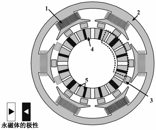 同步发电机定子磁场-图2