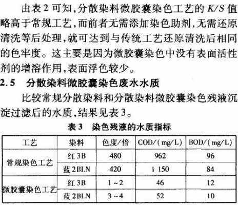 分散染料微胶囊染色机理图,分散染料的分散剂的作用 -图2