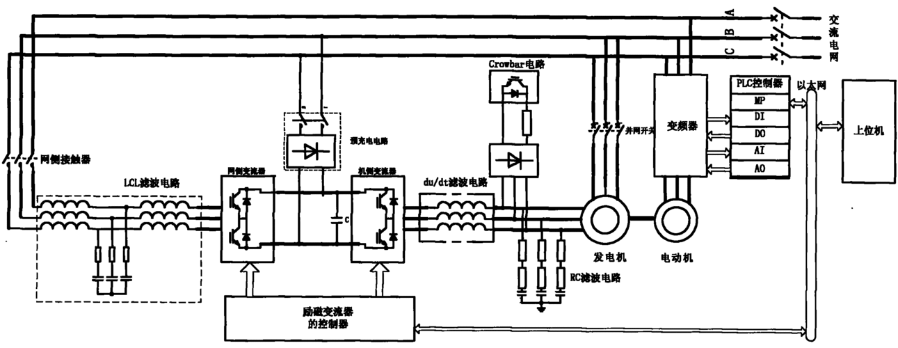 双馈异步发电机控制图,双馈异步发电机控制图片 -图2