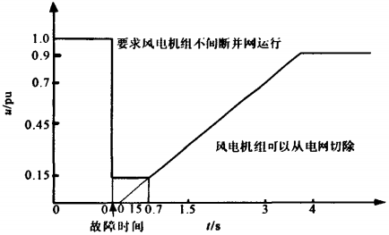 双馈异步风力发电机三种状态-双馈异步风力发电机转差率-图1