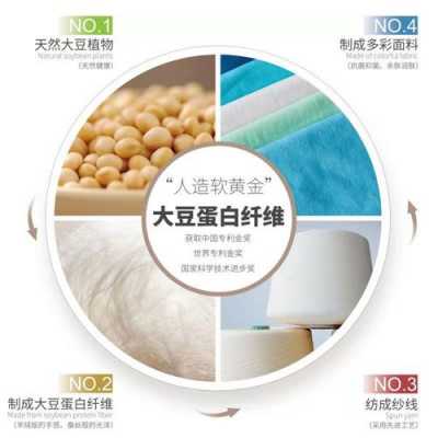 大豆纤维染色选用染料的依据_大豆纤维成分测试是什么-图2