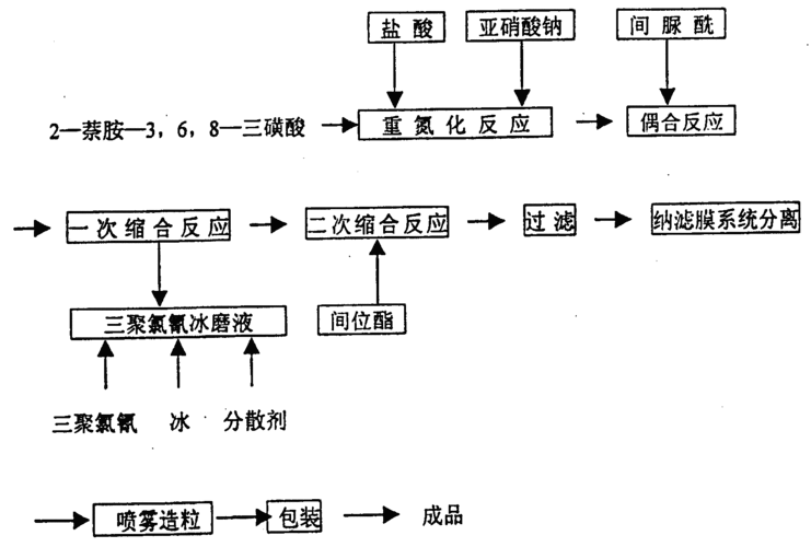  新型低盐染色染料是什么「低盐是什么盐」-图1