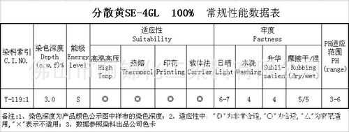 涤纶分散染料染色时适宜的ph值-图2