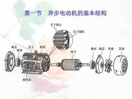  什么是发电机失磁异步运行「什么是发电机失磁异步运行的原因」-图2