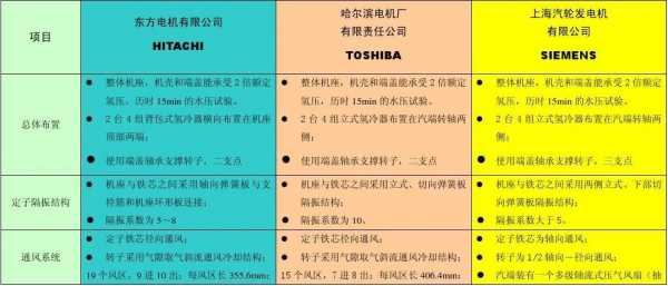 20mw异步发电机体积及重量,异步发电机频率 -图3