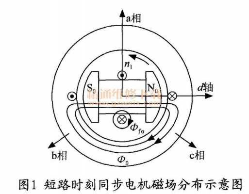  异步发电机的转速取决于啥「异步发电机的转子转速与同步转速之差称为」-图3