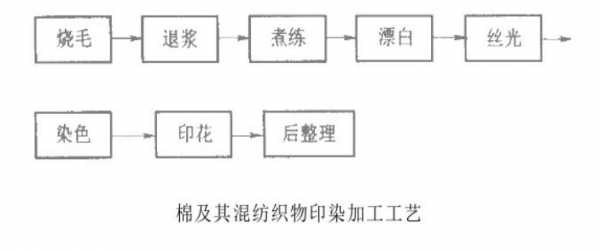 棉布染色所用染料（棉布染色流程）-图1