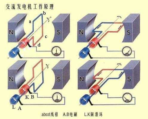 异步发电机自励条件（异步发电机怎么建立励磁磁场）-图3