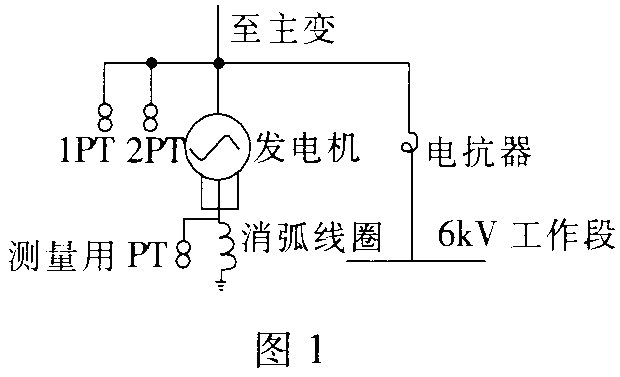 消除发电机异步震荡的措施（消除发电机异步振动）-图2