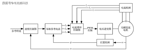 异步发电机matlab模块_异步电动机机械特性的matlab仿真-图1