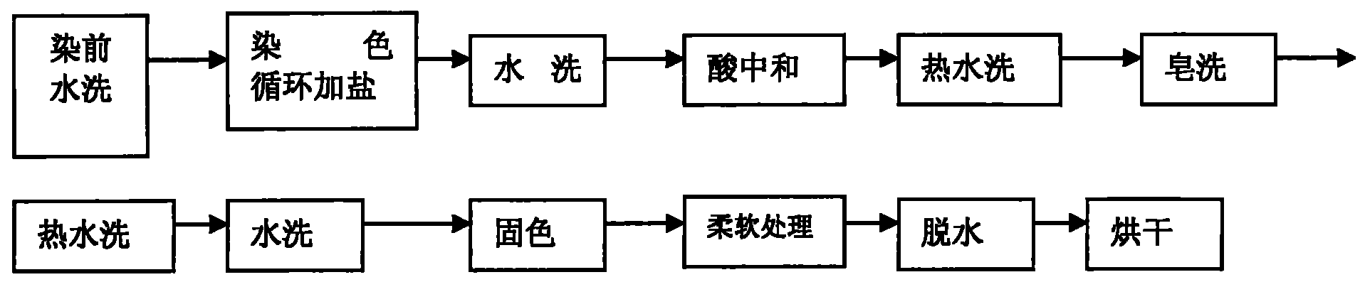  碱性染料染色流程图「碱性染料染色原理」-图2