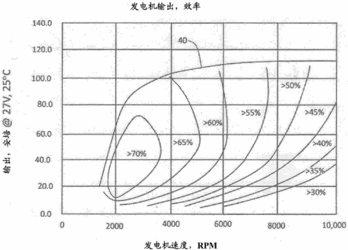 异步发电机的能量转换（异步发电机的效率）-图3