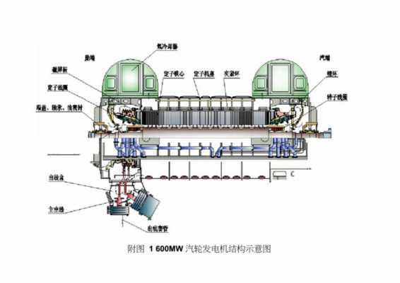 MW异步发电机_异步发电机如何构成-图2