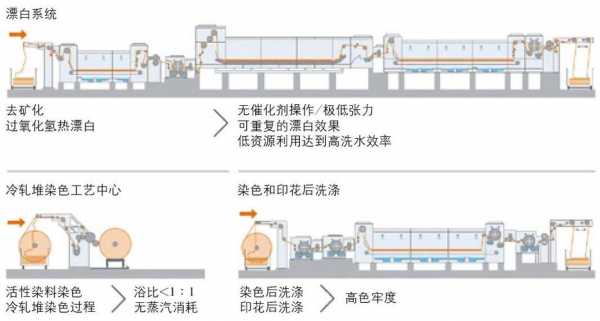 针织染厂所有的工艺流程-针织染料染色机-图2