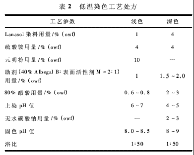 毛用活性染料羊毛染色,活性染料染羊毛工艺 -图3