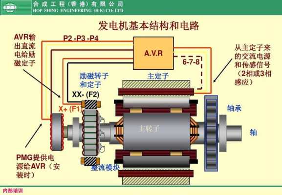 异步发电机整流器,异步发电机整流器的作用 -图3