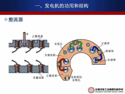 异步发电机整流器,异步发电机整流器的作用 -图1