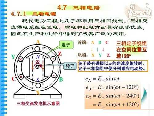  三相异步发电机的机械特性「分析说明三相异步发电机工作原理」-图3