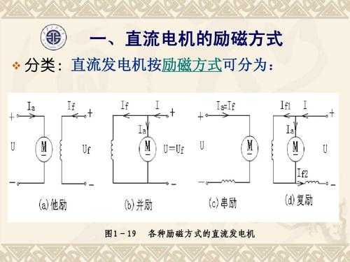  三项异步发电机励磁方式「异步发电机的励磁方式」-图1