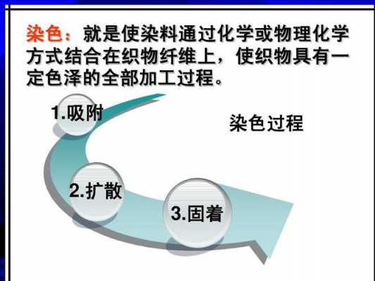 染料合成过程的方式方法-合成染料色泽和染色效果-图2