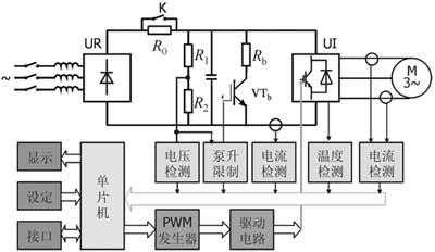  异步发电机变频器故障原因「异步电机变频器工作原理」-图2