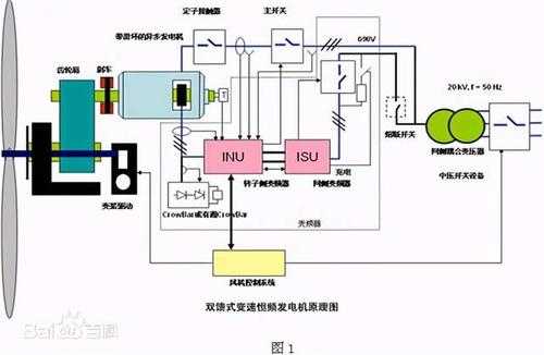 异步双馈风力发电机仿真图 异步双馈风力发电机仿真-图3