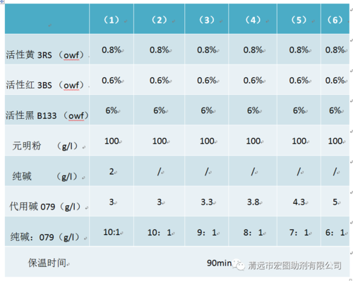 活性染料染色纯碱用量_活性染料染色纯碱用量多少-图2