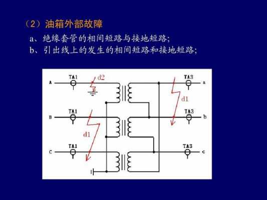 异步发电机短路的原因分析-图2