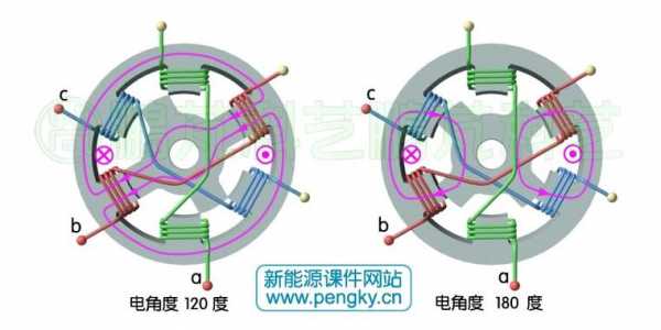 异步电机能否作为发电机_异步电机能做发电机吗-图3