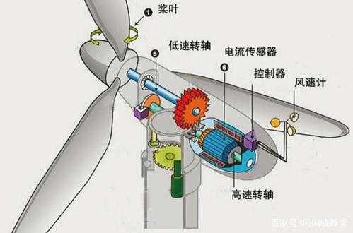 异步风力发电机_笼型异步风力发电机-图1