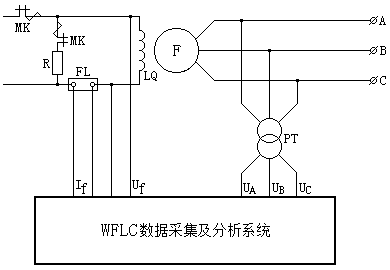 异步化同步发电机在线读_异步发电机和同步发电机-图2