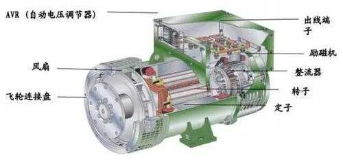 尾气机组异步发电机原理_异步发电机的作用-图1
