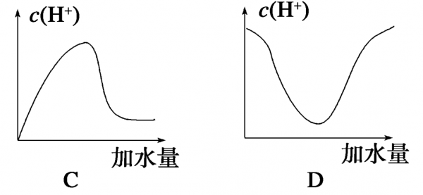 还原染料直接电解染色法（直接染料染色时加入中性电解质的促染机理）-图1