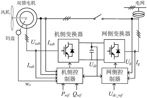 异步发电机并网运行的方法-异步发电机上网设备-图3