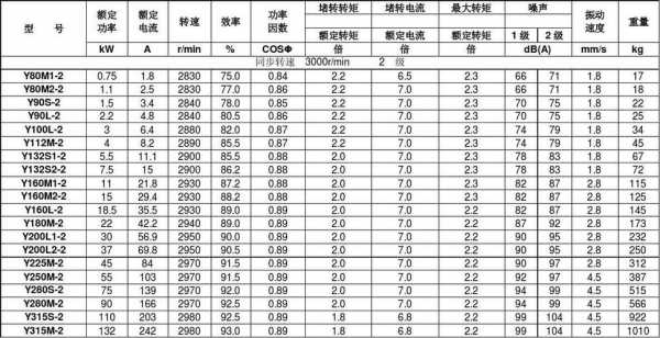 异步测速发电机分类（异步测速发电机性能技术指标主要有）-图3