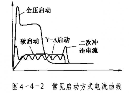 异步发电机并网时冲击电流-图1