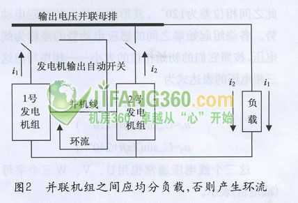 柴发是同步还是异步发电机（柴油发电机的工作原理是什么）-图1