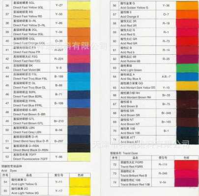 染料染色的色卡及配方 染色染料图片大全-图1