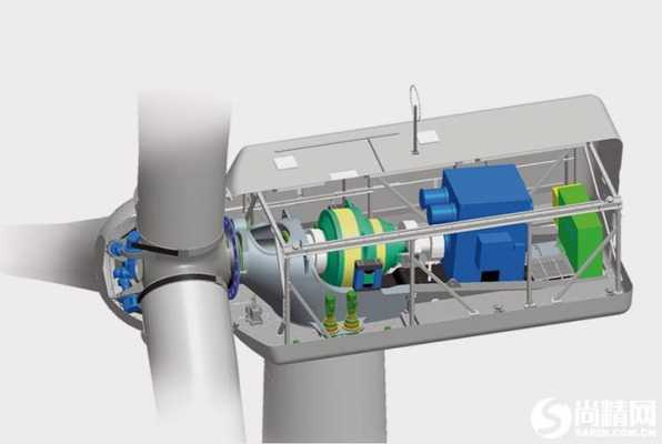 风力发电机为什么是异步机_风力发电机为什么要做那么大-图3