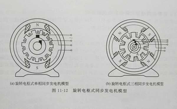 发电机分为同步和异步_同步发电机可分为-图3