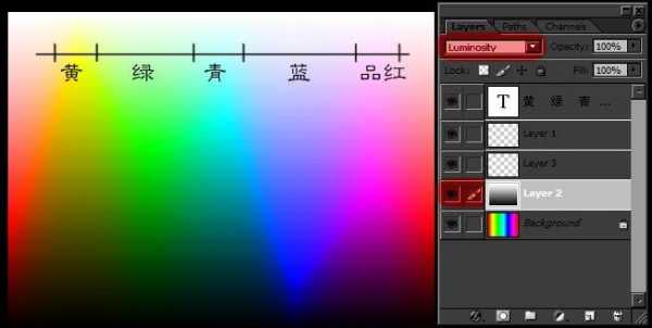 增加染料染色亮度-图1