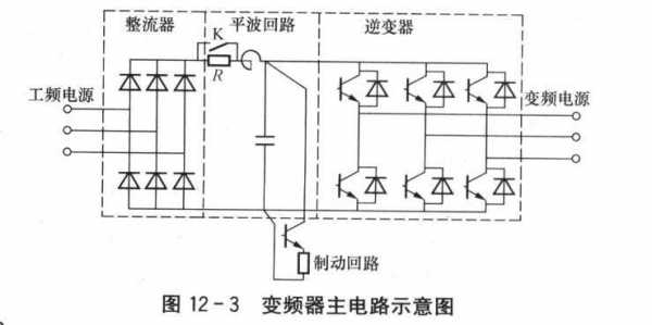 异步电机变压变频调速基本原理 异步发电机变频器-图2