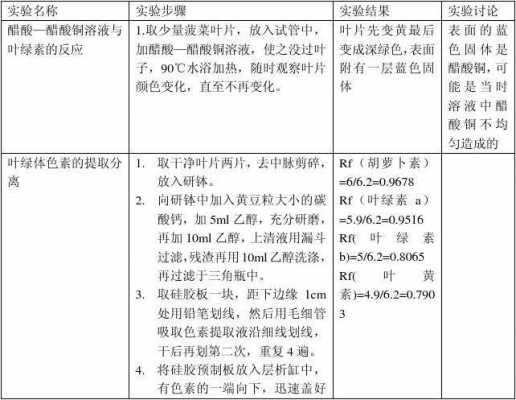 直接染料染色深度_直接染料染色实验结论-图3