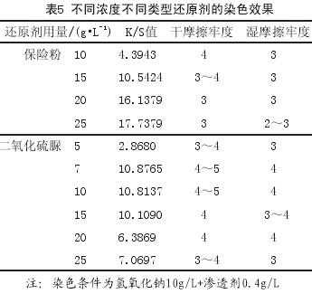 染液浓度与染色深度变化 染料染色深度-图3