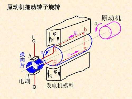 原动机和异步发电机_原动机与发电机-图3