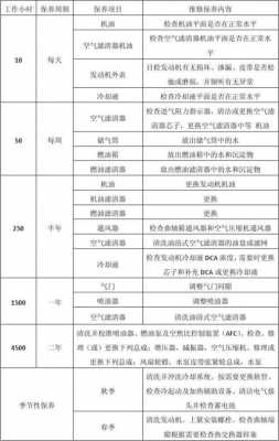 常平发电机保养-深圳异步发电机组保养费用-图2