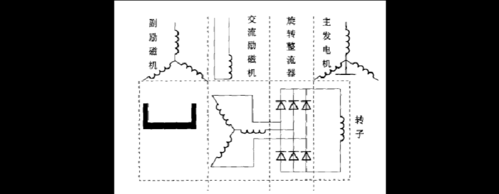 异步发电机怎样调电压视频-图1