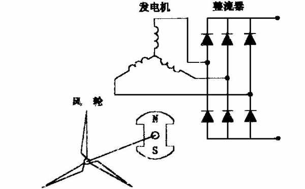  异步风力发电机组原理图「异步风力发电机组原理图讲解」-图3