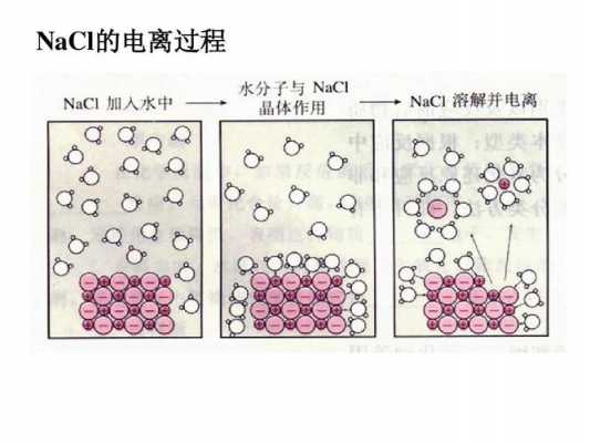 活性染料染色过程电解质的作用是-活性染料染色过程电解质的作用-图2